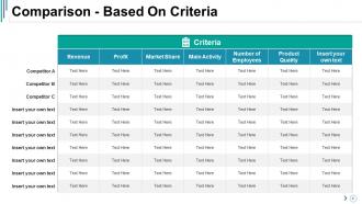 Competitive Analysis Powerpoint Presentation Slides