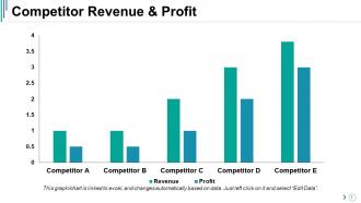 Competitive Analysis Powerpoint Presentation Slides