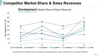 Competitive Analysis Powerpoint Presentation Slides