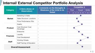 Competitive Analysis Powerpoint Presentation Slides