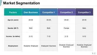 Competitive Analysis Powerpoint Presentation Slides