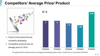 Competitive Analysis Powerpoint Presentation Slides