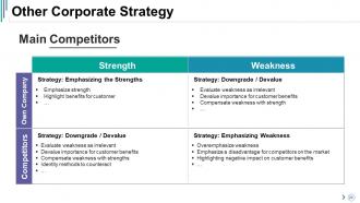 Competitive Analysis Powerpoint Presentation Slides