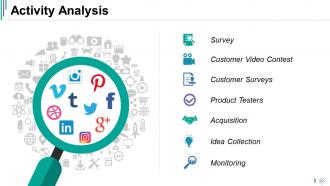 Competitive Analysis Powerpoint Presentation Slides