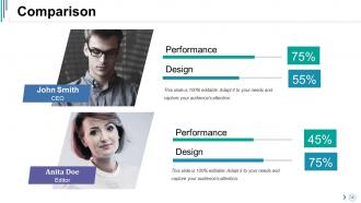 Competitive Analysis Powerpoint Presentation Slides