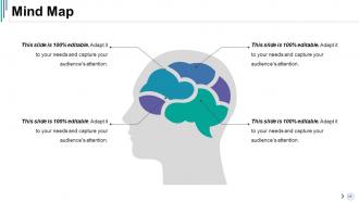 Competitive Analysis Powerpoint Presentation Slides