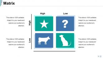 Competitive Analysis Powerpoint Presentation Slides