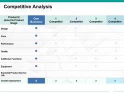 Competitive analysis ppt images