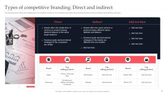 Competitive Branding Strategies To Achieve Sustainable Growth Powerpoint Complete Deck Branding CD