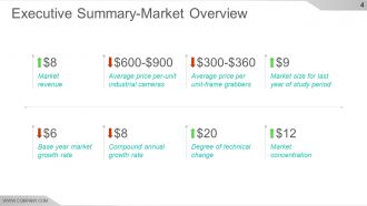 Competitive Intelligence Analysis And Strategy Powerpoint Presentation Slides