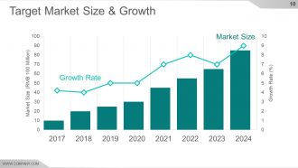 Competitive Intelligence Analysis And Strategy Powerpoint Presentation Slides