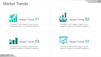 Competitive Intelligence Analysis And Strategy Powerpoint Presentation Slides