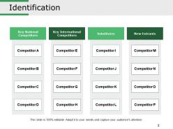 Competitive Intelligence Analysis Techniques Powerpoint Presentation Slides