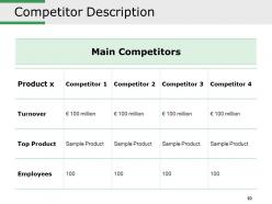 Competitive Intelligence Analysis Techniques Powerpoint Presentation Slides