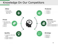 Competitive Intelligence Analysis Techniques Powerpoint Presentation Slides