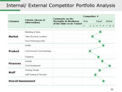 Competitive Intelligence Analysis Techniques Powerpoint Presentation Slides