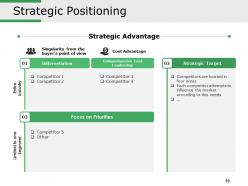 Competitive Intelligence Analysis Techniques Powerpoint Presentation Slides