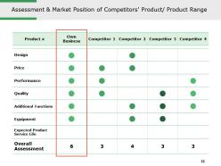 Competitive Intelligence Analysis Techniques Powerpoint Presentation Slides