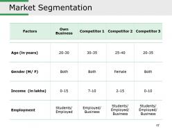 Competitive Intelligence Analysis Techniques Powerpoint Presentation Slides