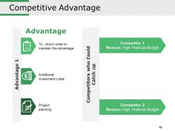 Competitive Intelligence Analysis Techniques Powerpoint Presentation Slides