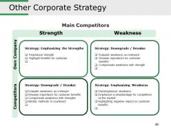 Competitive Intelligence Analysis Techniques Powerpoint Presentation Slides