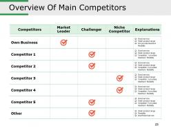 Competitive Intelligence Analysis Techniques Powerpoint Presentation Slides