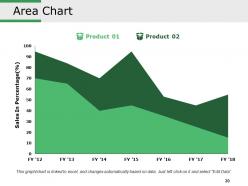 Competitive Intelligence Analysis Techniques Powerpoint Presentation Slides