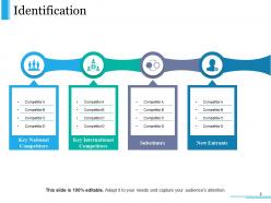 Competitive Intelligence Module Powerpoint Presentation Slides