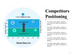 Competitive Intelligence Module Powerpoint Presentation Slides