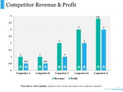 Competitive Intelligence Module Powerpoint Presentation Slides