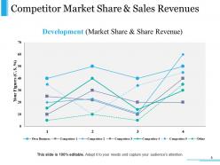 Competitive Intelligence Module Powerpoint Presentation Slides