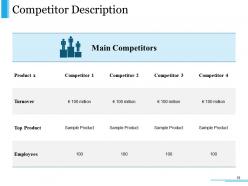 Competitive Intelligence Module Powerpoint Presentation Slides