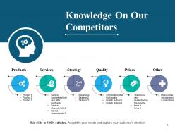 Competitive Intelligence Module Powerpoint Presentation Slides