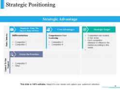 Competitive Intelligence Module Powerpoint Presentation Slides