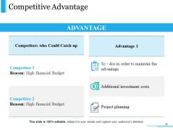 Competitive Intelligence Module Powerpoint Presentation Slides