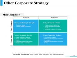 Competitive Intelligence Module Powerpoint Presentation Slides