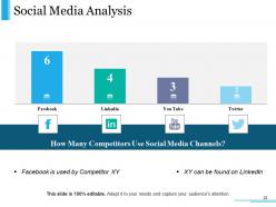 Competitive Intelligence Module Powerpoint Presentation Slides