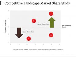 Competitive landscape market share study powerpoint slide background picture