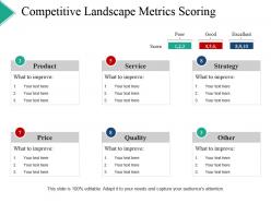 Competitive landscape metrics scoring powerpoint slide clipart