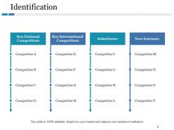 Competitive Landscape Model Powerpoint Presentation Slides