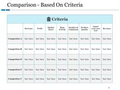 Competitive Landscape Model Powerpoint Presentation Slides