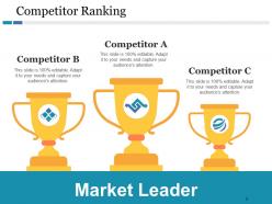 Competitive Landscape Model Powerpoint Presentation Slides