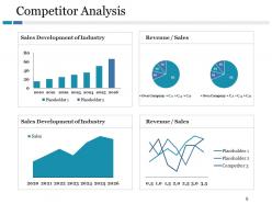 Competitive Landscape Model Powerpoint Presentation Slides