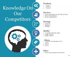 Competitive Landscape Model Powerpoint Presentation Slides