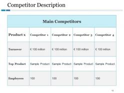 Competitive Landscape Model Powerpoint Presentation Slides