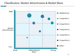 Competitive Landscape Model Powerpoint Presentation Slides