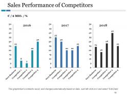 Competitive Landscape Model Powerpoint Presentation Slides