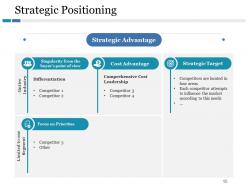 Competitive Landscape Model Powerpoint Presentation Slides