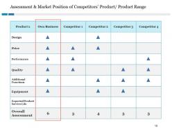 Competitive Landscape Model Powerpoint Presentation Slides