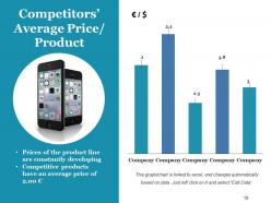 Competitive Landscape Model Powerpoint Presentation Slides